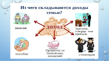 Финансовая грамотность семейный бюджет