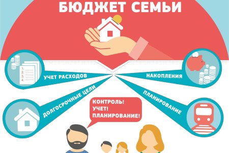 Бюджет семьи