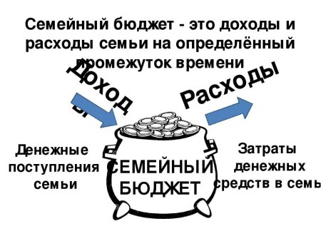 Схема семейного бюджета доходы и расходы