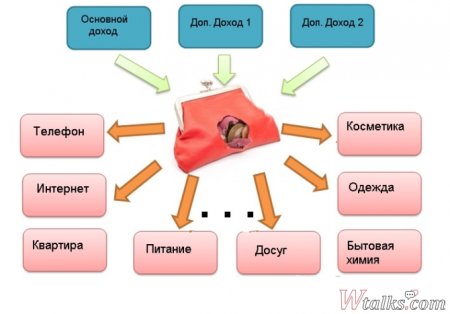 Семейный бюджет доходы и расходы для дошкольников