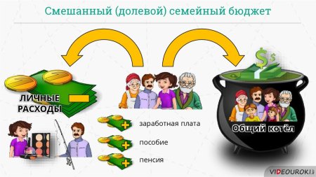 Бюджет семьи