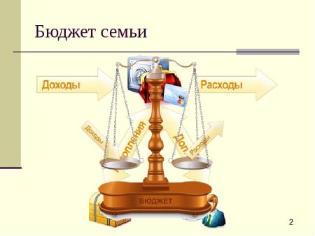 Семейный бюджет доходы и расходы