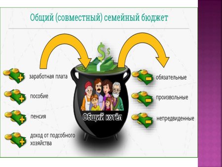 Семейный бюджет