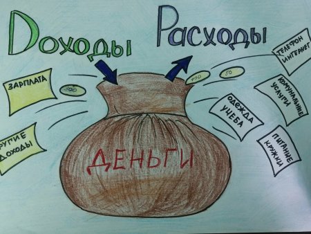 Рисунки по финансовой грамотности