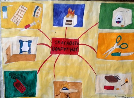 Опасности вокруг нас рисунки