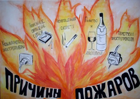 Плакат на тему пожарная безопасность