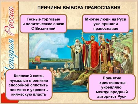 Крещение Руси правление князя Владимира крещение Руси