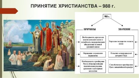 Причины принятия христианства при Владимире 1