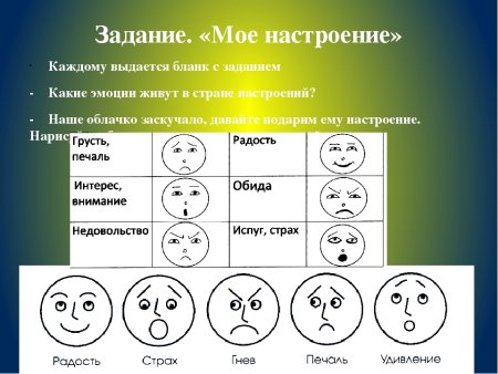 Настроение. (Эмоции).