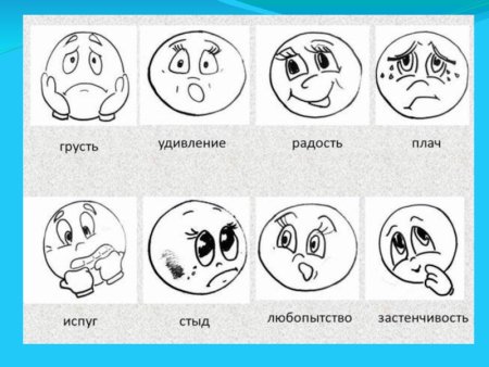 Пиктограммы эмоциональных состояний