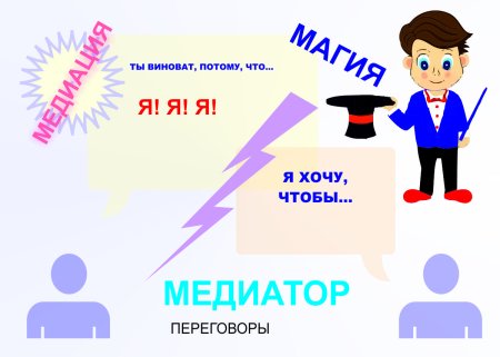 Медиация плакат