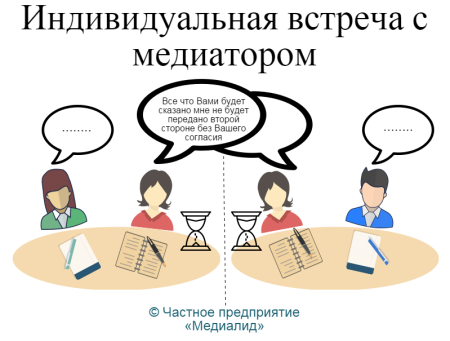 Кокус в медиации