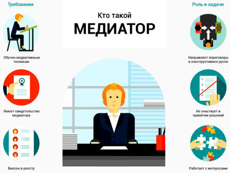 Мирное разрешение конфликта