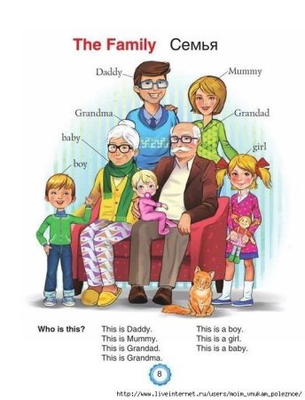 Семья на английском