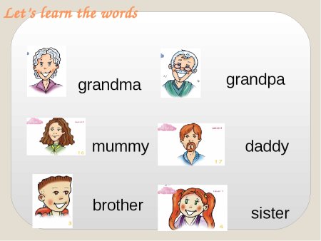 Члены семьи на английском языке