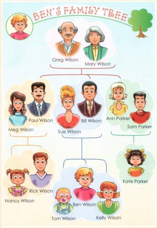 Названия членов семьи