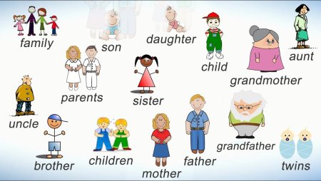 Семья на английском