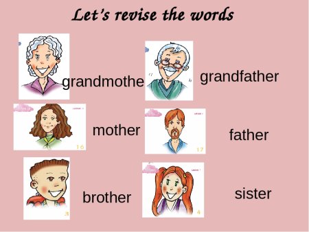 Английский. Моя семья