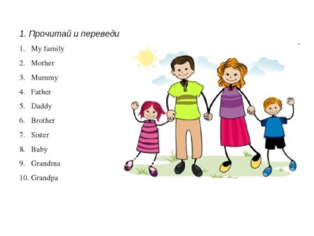Моя семья английский язык 2 класс