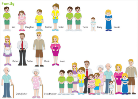 My Family для детей