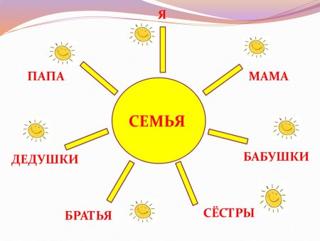 Классный час моя семья