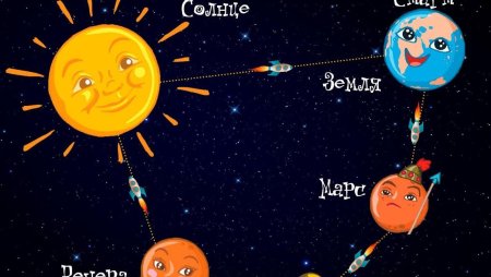 Космос планеты для детей