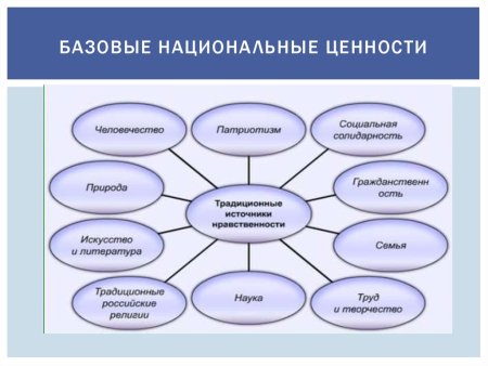 Базовые национальные ценности конкурс