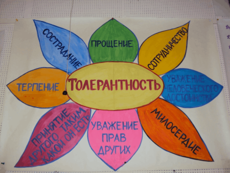 Рисунок на тему толерантность