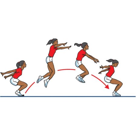 Прыжок в длину с места