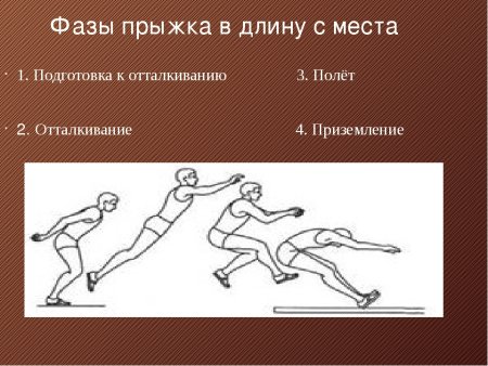 Прыжок в длину с места