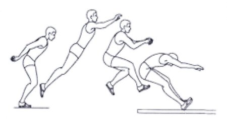 Техника прыжка в длину с места