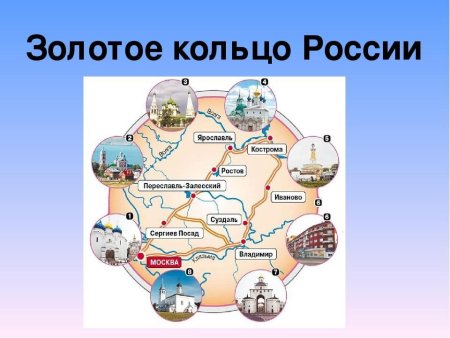 Окружающему миру 3 класс золотое кольцо России