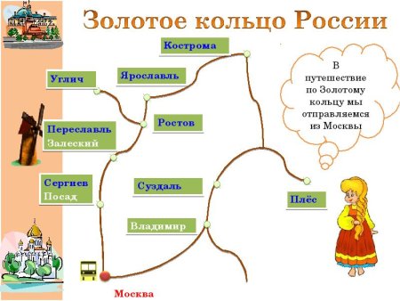 Схема городов золотого кольца России для детей