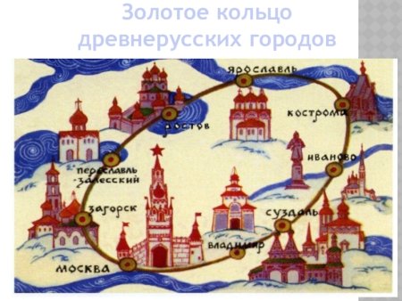 Золотое кольцо России для детей