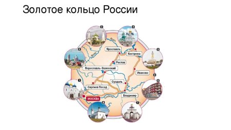 Туристический маршрут золотое кольцо России города