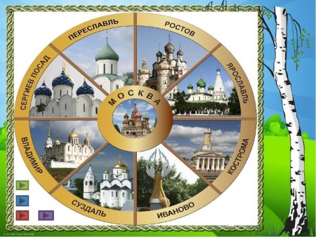 Золотое кольцо России маршрут