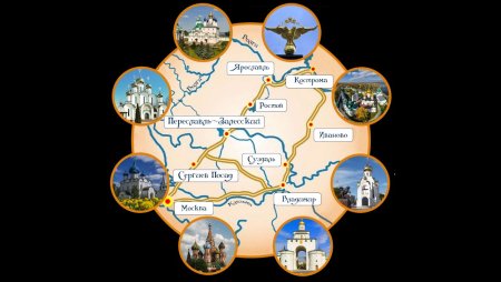 Золотое кольцо России рисунок