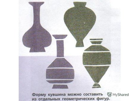 Понятие формы. Многообразие форм окружающего