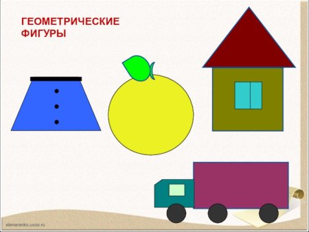 Рисование предметов комбинированной формы