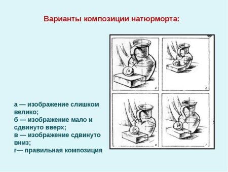 Многообразие геометрических форм
