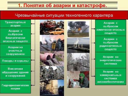 Стихийные бедствия для детей