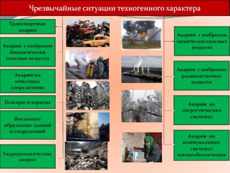 Чрезвычайные ситуации техногенного характера