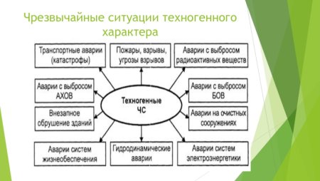 ЧС природного и техногенного характера памятка