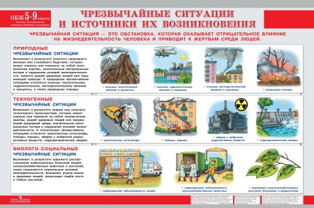 Презентация на тему ЧС техногенного характера