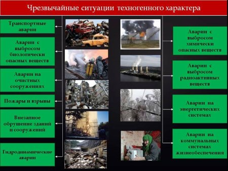 Классификация техногенных ЧС транспортная авария