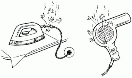 Опасные Электроприборы раскраски