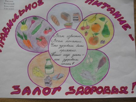 Плакат на тему правильное питание