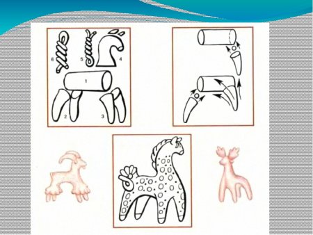 Древние игрушки Филимоновская Каргопольская Дымковская