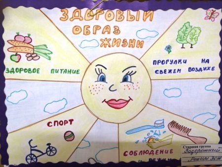 Рисунок ЗОЖ здоровый образ жизни