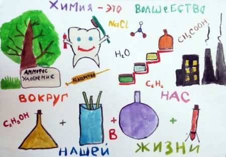 Химия вокруг нас плакат